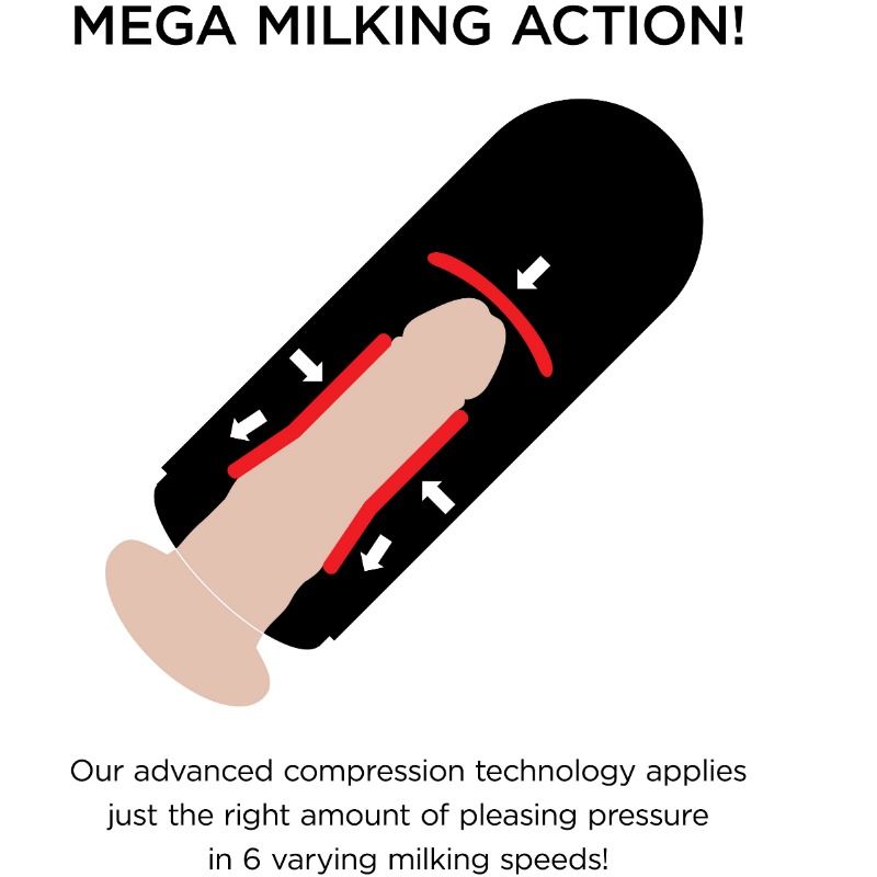 Pdx Elite Mega Milking Vibrators - Details and Intense Vibrations